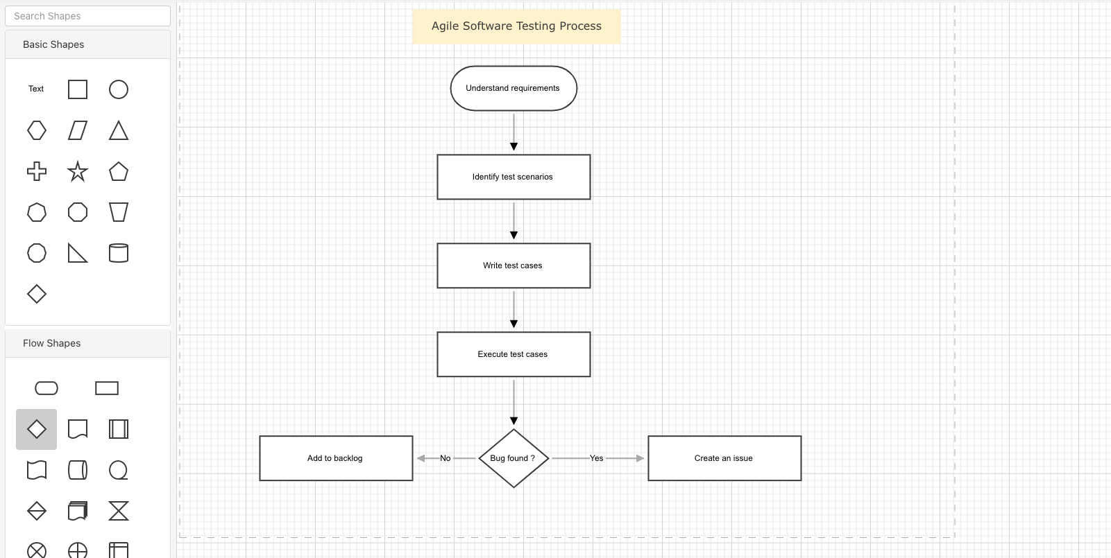 FlowMaker - Free Online Diagramming tool